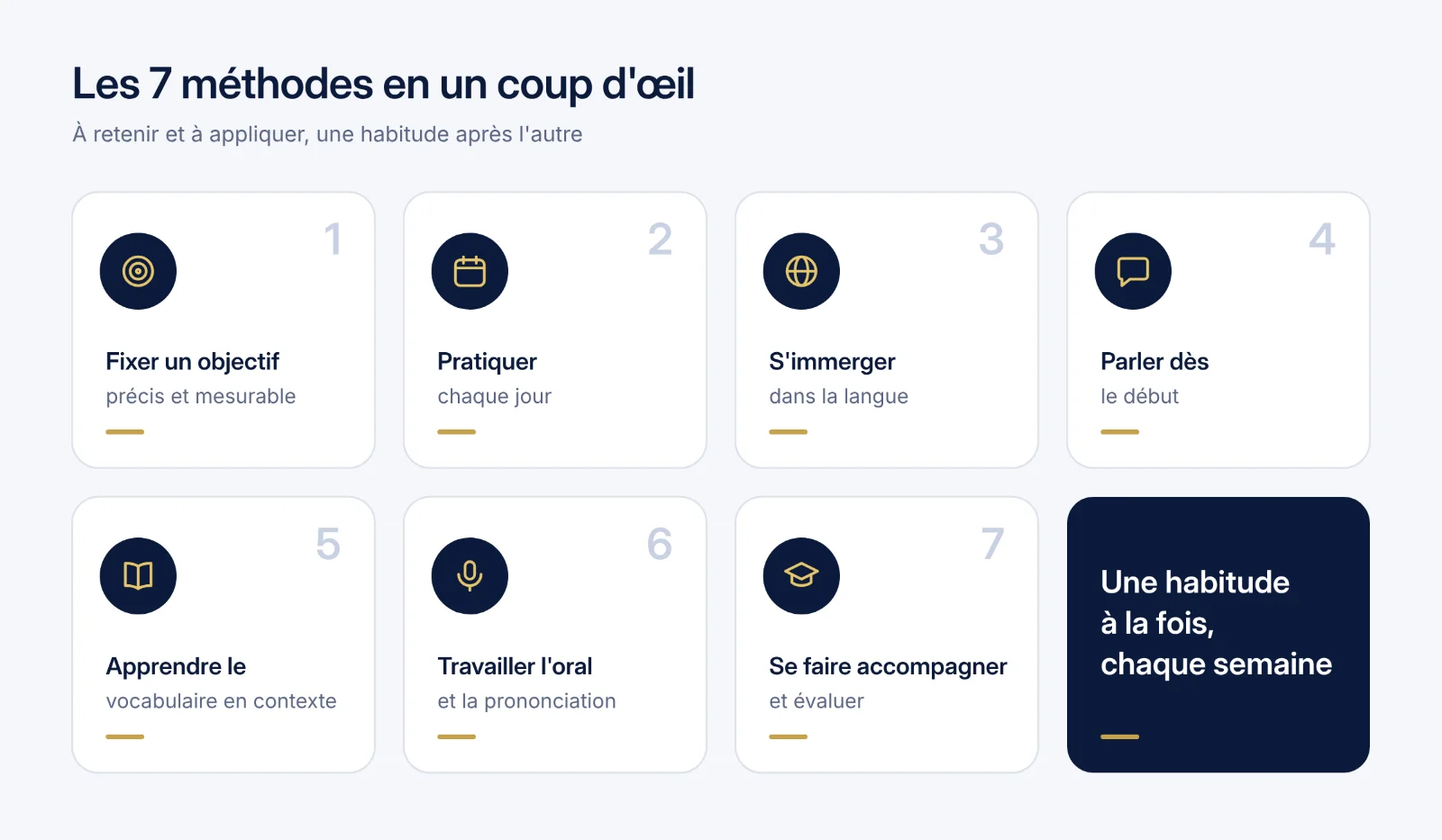 Récapitulatif des sept méthodes pour apprendre l'anglais efficacement